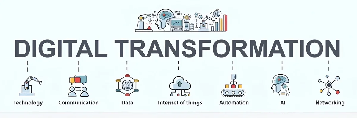 iFive Technology enterprise digital transformation solutions